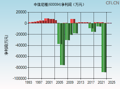 中葡股份最新消息全面解析，中葡股份最新動(dòng)態(tài)全面解析