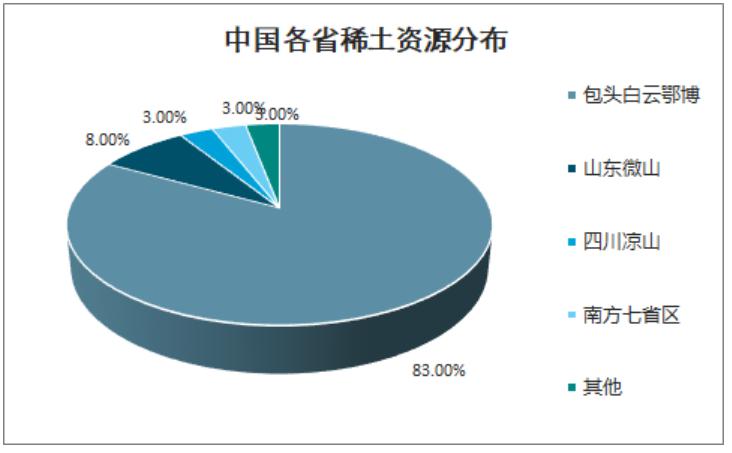 稀土行業(yè)最新消息，發(fā)展趨勢(shì)、政策影響及市場(chǎng)前景，稀土行業(yè)最新動(dòng)態(tài)，發(fā)展趨勢(shì)、政策影響與未來(lái)市場(chǎng)前景展望