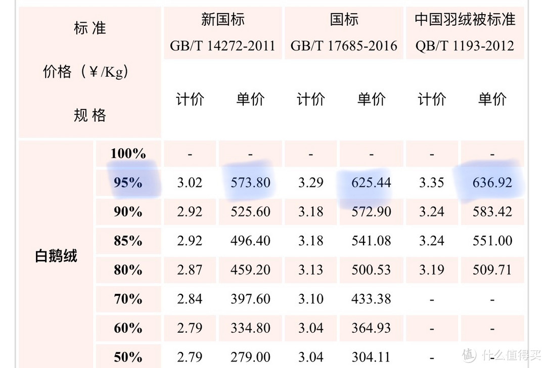 羽絨參考價(jià)格最新發(fā)布，市場(chǎng)走勢(shì)與消費(fèi)者關(guān)注點(diǎn)解析，羽絨參考價(jià)格最新發(fā)布，市場(chǎng)走勢(shì)及消費(fèi)者關(guān)注點(diǎn)深度解析