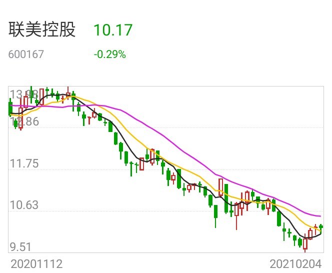 聯(lián)美控股最新消息全面解析，聯(lián)美控股最新消息全面解讀與分析