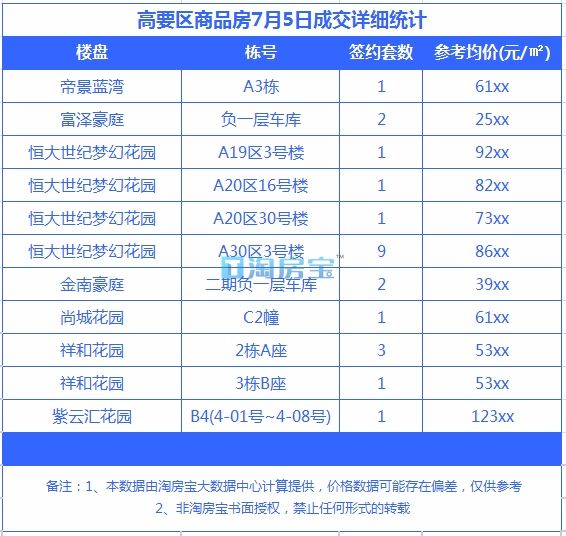 肇慶樓市最新價(jià)格表及分析，肇慶樓市最新價(jià)格表概覽與趨勢(shì)分析