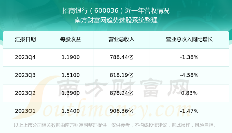 招商銀行股票行情分析與展望，招商銀行股票行情分析與未來展望