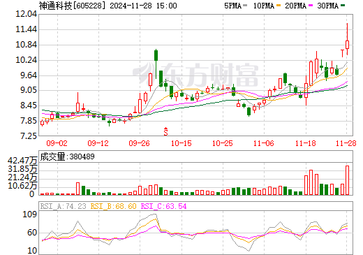 神通科技最新消息，引領(lǐng)科技創(chuàng)新，邁向行業(yè)前沿，神通科技最新動(dòng)態(tài)，引領(lǐng)科技創(chuàng)新，勇邁行業(yè)前沿