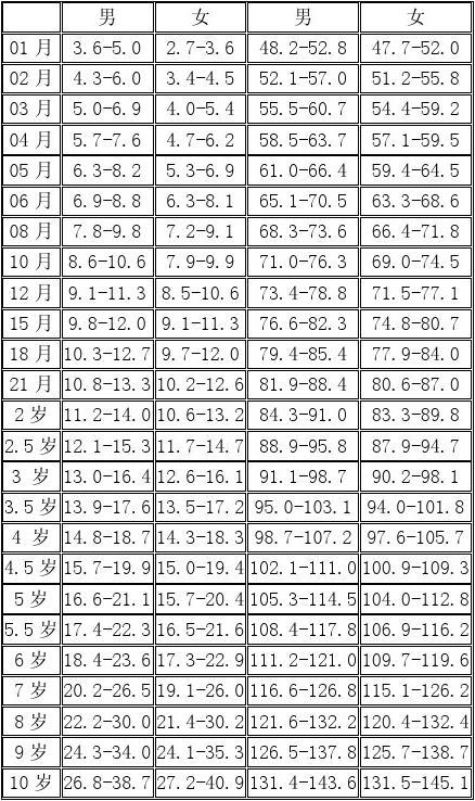 最新兒童身高表，了解孩子生長狀況的重要參考，最新兒童身高表，孩子生長狀況的重要參考標(biāo)準(zhǔn)