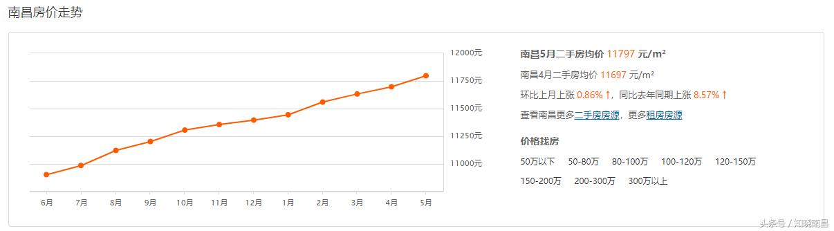 南昌房價走勢最新消息，市場分析與預(yù)測，南昌房價走勢揭秘，最新消息、市場分析與預(yù)測