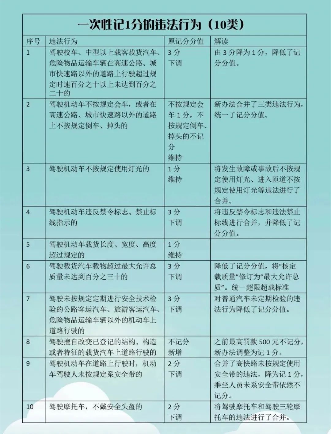 最新交通法規(guī)扣分細(xì)則詳解，最新交通法規(guī)扣分細(xì)則全面解析