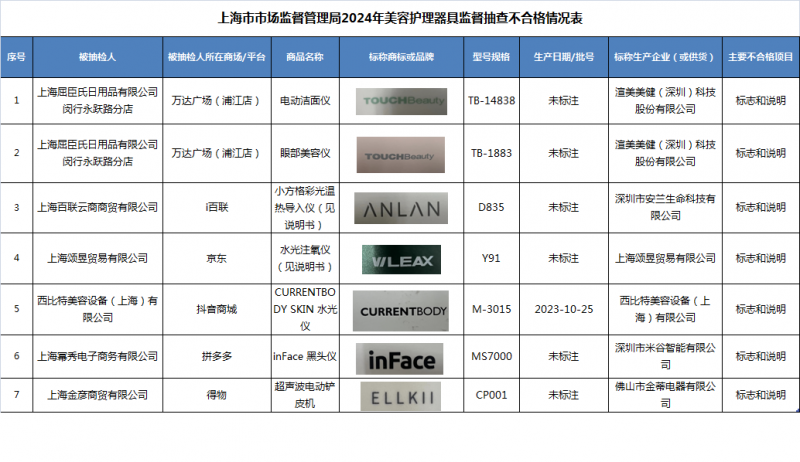 最新化妝品不合格名單公布，消費者需警惕，最新化妝品不合格名單曝光，消費者需提高警惕