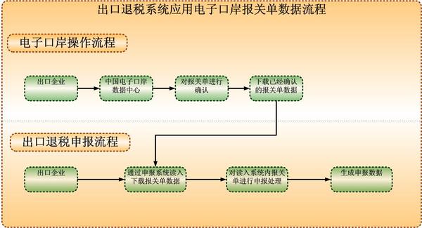 最新退稅流程詳解，最新退稅流程全面解析