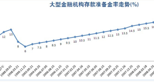 最新利率上浮，影響與前景展望，最新利率上浮趨勢，影響分析與發(fā)展展望