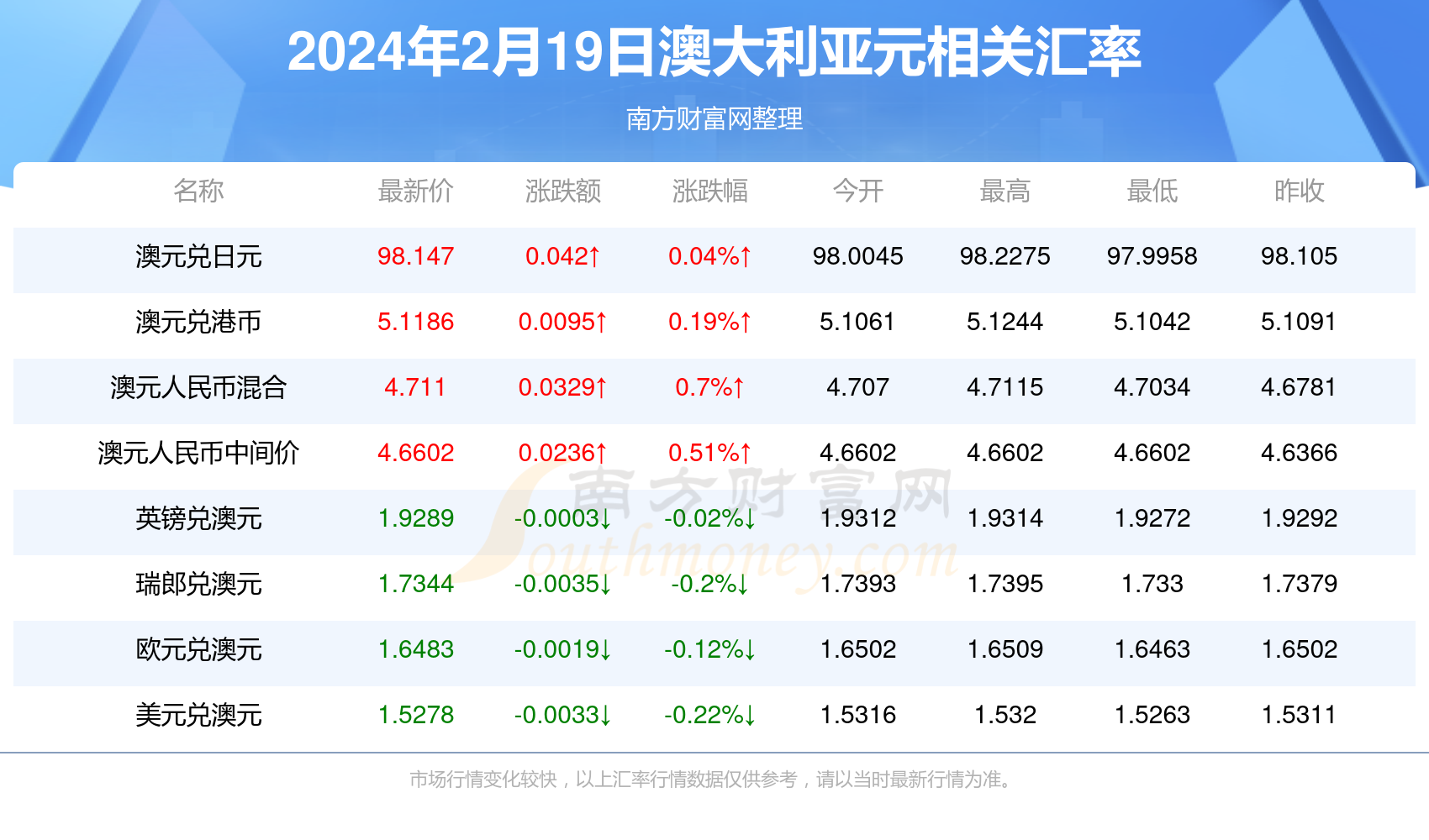 新澳最新資料概覽，邁向2024年的新篇章，新澳資料概覽，邁向2024年的全新篇章