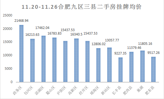 肥西最新房價動態(tài)，市場走勢與購房指南，肥西最新房價動態(tài)及市場走勢與購房指南全解析