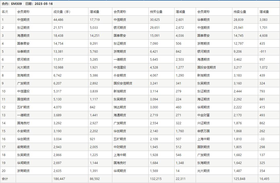 錳硅現(xiàn)貨最新價(jià)格動態(tài)分析，錳硅現(xiàn)貨最新價(jià)格走勢動態(tài)分析