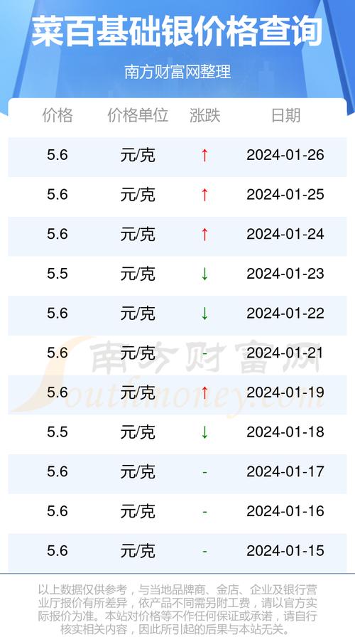 今日紙白銀最新價格動態(tài)及市場分析，今日紙白銀最新價格動態(tài)與市場解析