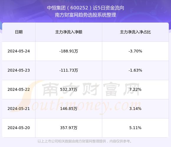 中恒集團(tuán)最新公告，引領(lǐng)企業(yè)邁向新高度的重要信息，中恒集團(tuán)公布最新公告，邁向新高度，引領(lǐng)企業(yè)未來發(fā)展之路