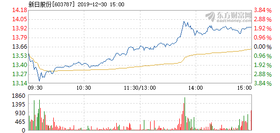 新日股份最新消息全面解析，新日股份最新消息全面解讀與分析