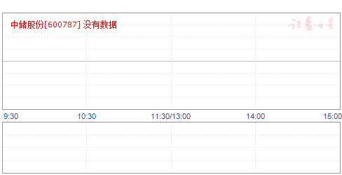 中儲股份最新消息全面解讀，中儲股份最新消息全面解讀與分析