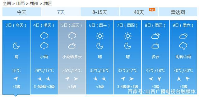 陽(yáng)泉最新天氣預(yù)報(bào)，陽(yáng)泉最新天氣預(yù)報(bào)通知