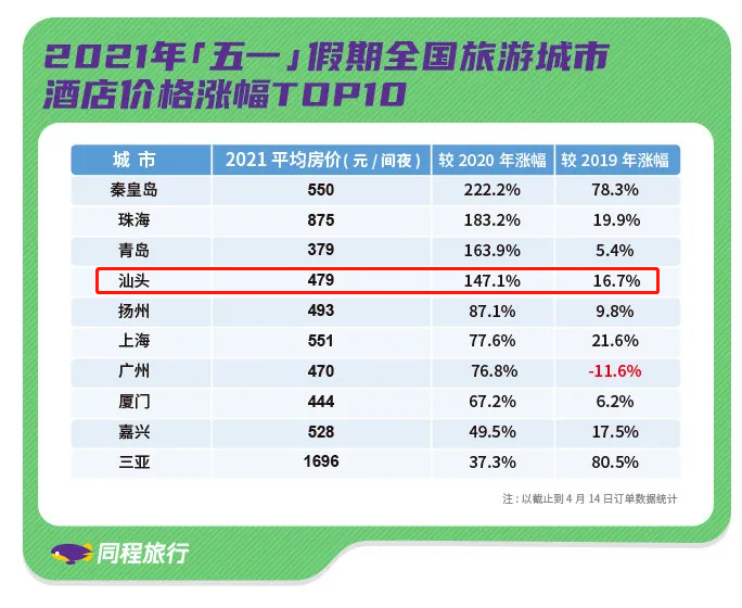 汕頭旅行社最新報(bào)價(jià)——打造您的理想旅行體驗(yàn)，汕頭旅行社最新報(bào)價(jià)，定制您的理想旅行體驗(yàn)