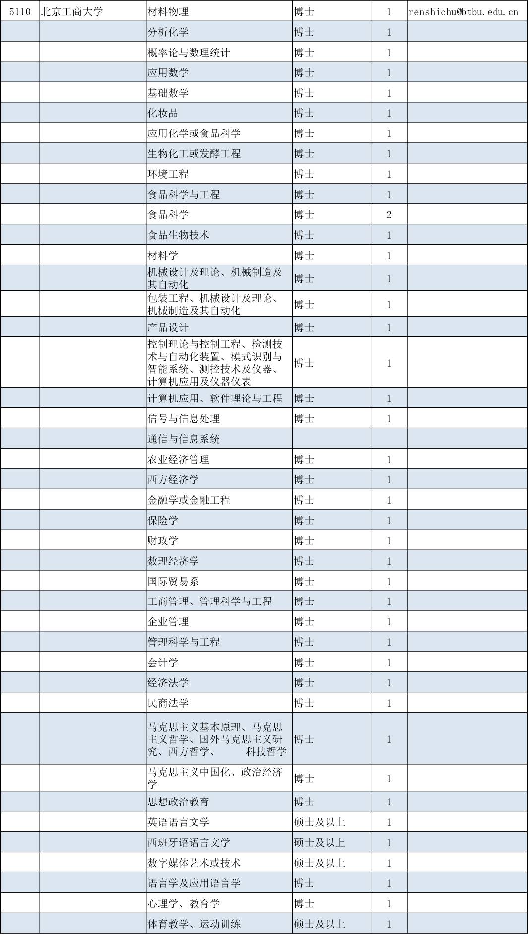 雙福招聘最新信息表概覽，雙福招聘最新信息表全面解析