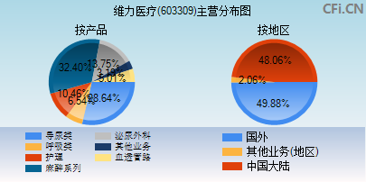 維力醫(yī)療最新消息綜述，維力醫(yī)療最新消息綜述，全面解讀公司動(dòng)態(tài)與行業(yè)趨勢(shì)