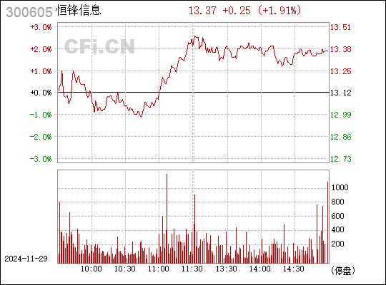 恒鋒信息最新消息全面解析，恒鋒信息最新動(dòng)態(tài)全面解讀