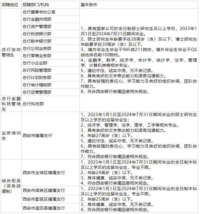 西安銀行招聘最新消息，機遇與挑戰(zhàn)并存，共創(chuàng)美好未來，西安銀行招聘最新動態(tài)，攜手共創(chuàng)美好未來，機遇與挑戰(zhàn)同行