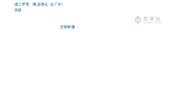 二甲苯今日最新價格動態(tài)分析，二甲苯今日價格動態(tài)解析及市場分析