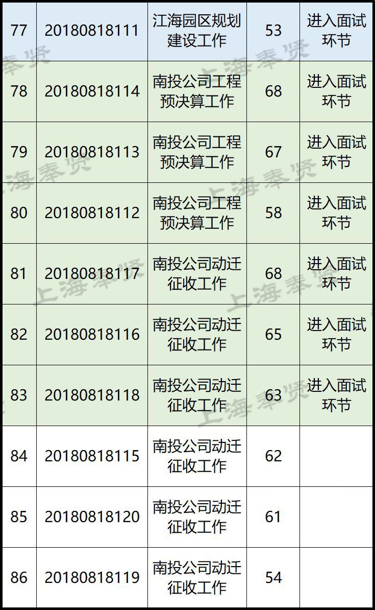 奉賢南橋最新招聘信息概覽，奉賢南橋最新招聘信息全面匯總