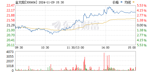 澳門 第282頁