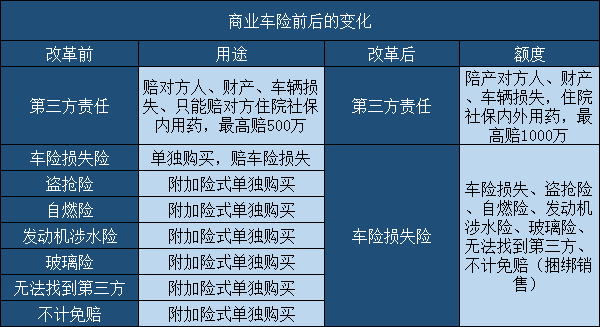 今年保險(xiǎn)最新政策車險(xiǎn)，深度解讀與影響分析，今年車險(xiǎn)保險(xiǎn)最新政策深度解讀及其影響分析