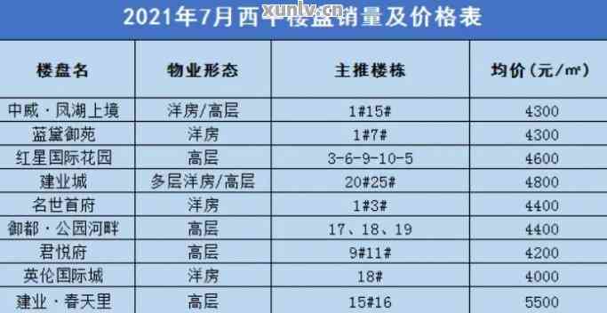 西平縣房價(jià)最新價(jià)格表及分析，西平縣房價(jià)最新價(jià)格表概覽與趨勢(shì)分析