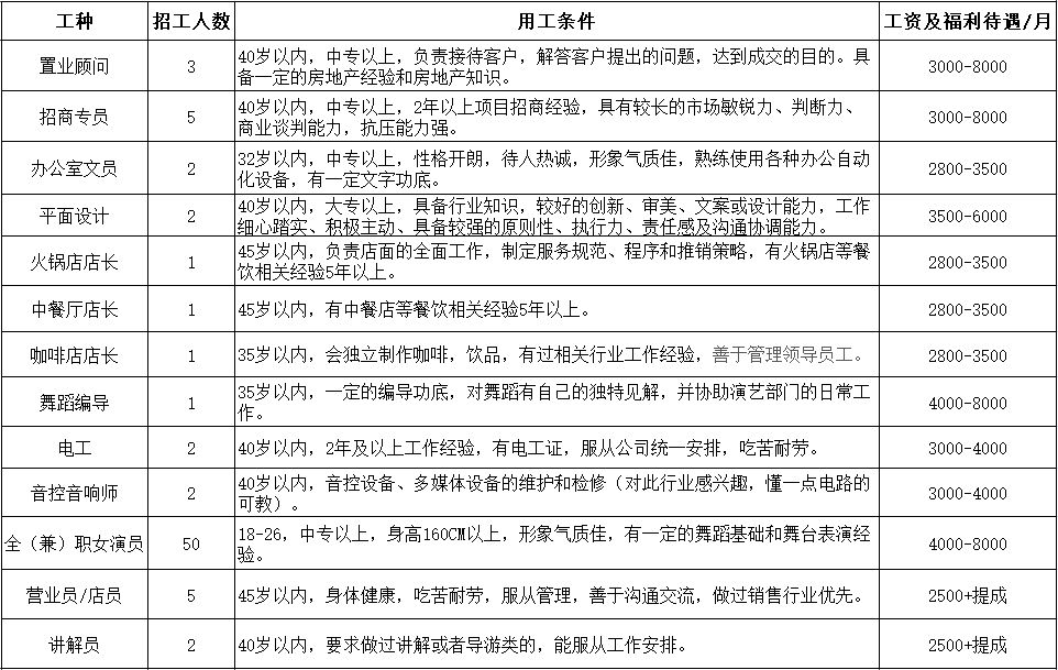 閬中招聘網(wǎng)最新招聘動態(tài)，探索職業(yè)發(fā)展的黃金機(jī)會，閬中招聘網(wǎng)最新招聘動態(tài)，職業(yè)發(fā)展的黃金機(jī)會探索