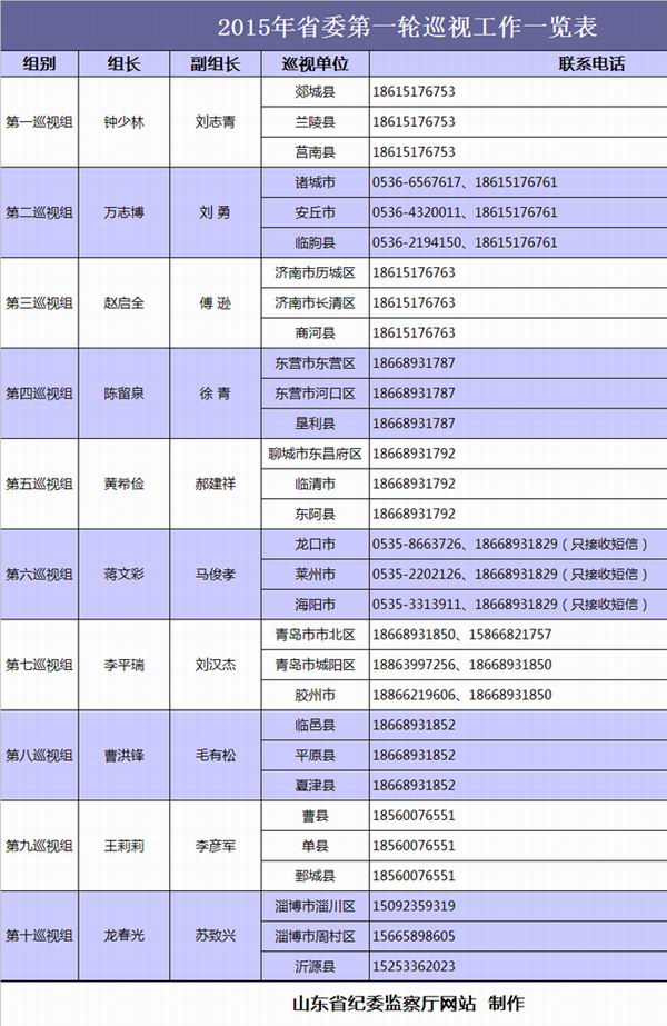 山東省巡視組最新電話公布，深化監(jiān)督執(zhí)紀為民，山東省巡視組最新電話公布，深化監(jiān)督執(zhí)紀為民，加強巡視工作為民服務