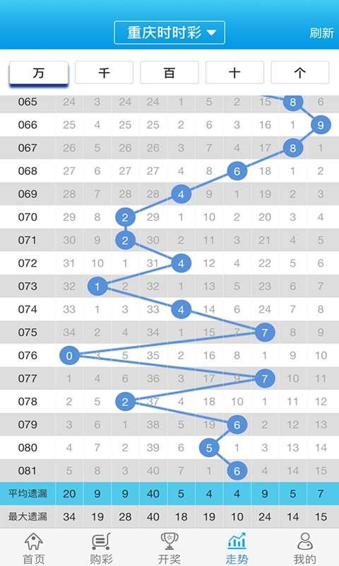 關(guān)于白小姐一肖一碼100正確，一個深入剖析的探討，白小姐一肖一碼100%準(zhǔn)確率深度解析