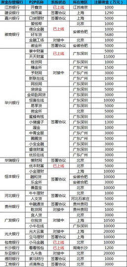 最新銀行存管，保障金融安全的新篇章，最新銀行存管，金融安全的新保障篇章