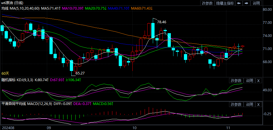 今日原油最新走勢(shì)分析，今日原油走勢(shì)最新分析簡(jiǎn)報(bào)