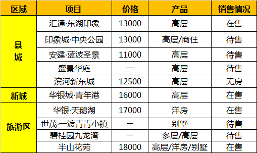 淶水最新房?jī)r(jià)動(dòng)態(tài)，市場(chǎng)走勢(shì)與購(gòu)房指南，淶水房?jī)r(jià)動(dòng)態(tài)更新，市場(chǎng)趨勢(shì)解析與購(gòu)房指南