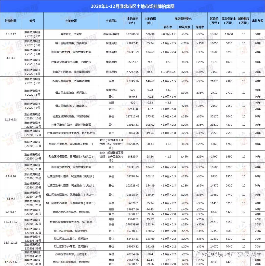 淮北最新房價動態(tài)，市場走勢與購房指南，淮北最新房價動態(tài)及市場走勢分析，購房指南