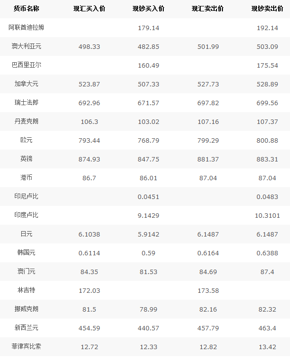 中行外匯最新牌價(jià)，全球貨幣動(dòng)態(tài)與市場(chǎng)趨勢(shì)分析，中行外匯最新牌價(jià)，全球貨幣動(dòng)態(tài)與市場(chǎng)趨勢(shì)深度解析