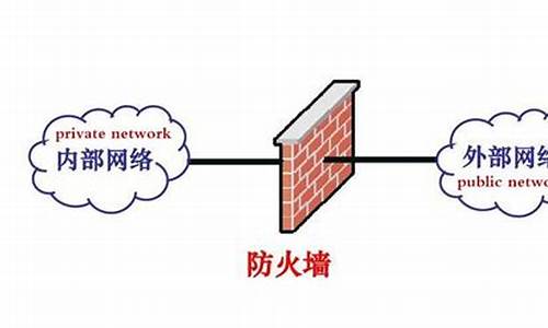 最新的防火墻技術，保障網絡安全的新利器，最新防火墻技術，網絡安全保障的新利器