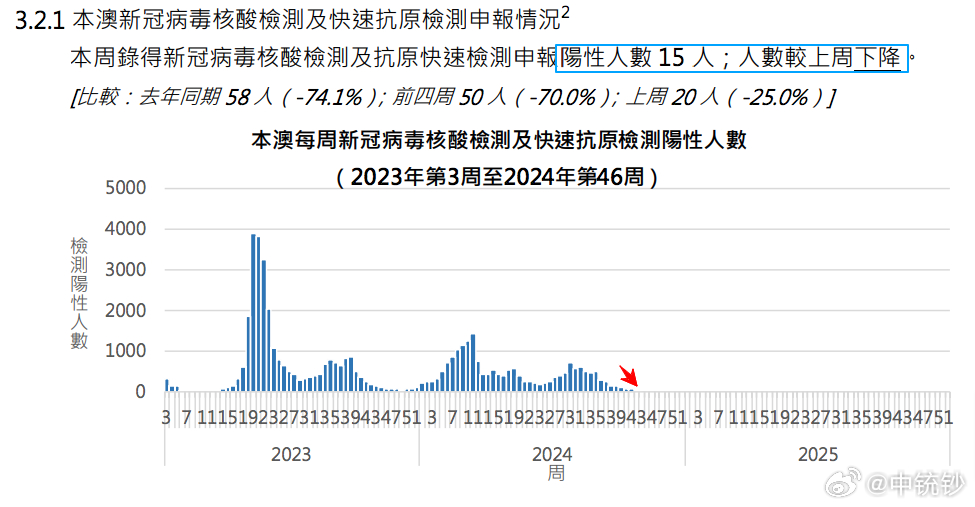 2024年澳門內部資料,實地驗證策略數據_靜態(tài)版71.170