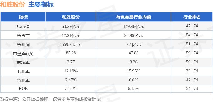 第1374頁