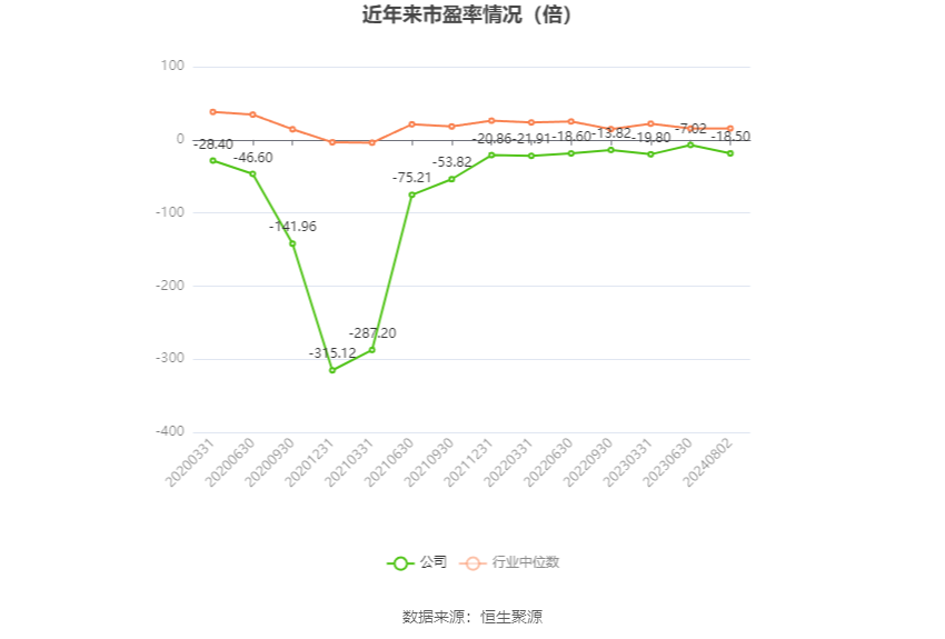 龍韻股份，展望2024目標(biāo)價(jià)位，龍韻股份，展望2024目標(biāo)價(jià)位展望