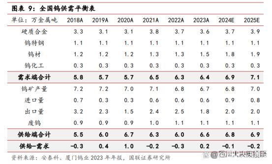 今日最新鎢價(jià)格行情分析，今日鎢價(jià)格行情最新分析報(bào)告