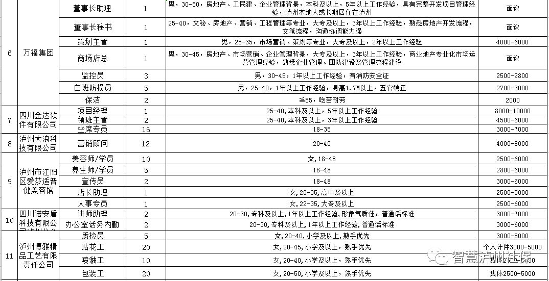 瀘州工廠最新招聘信息概覽，瀘州工廠最新招聘信息總覽