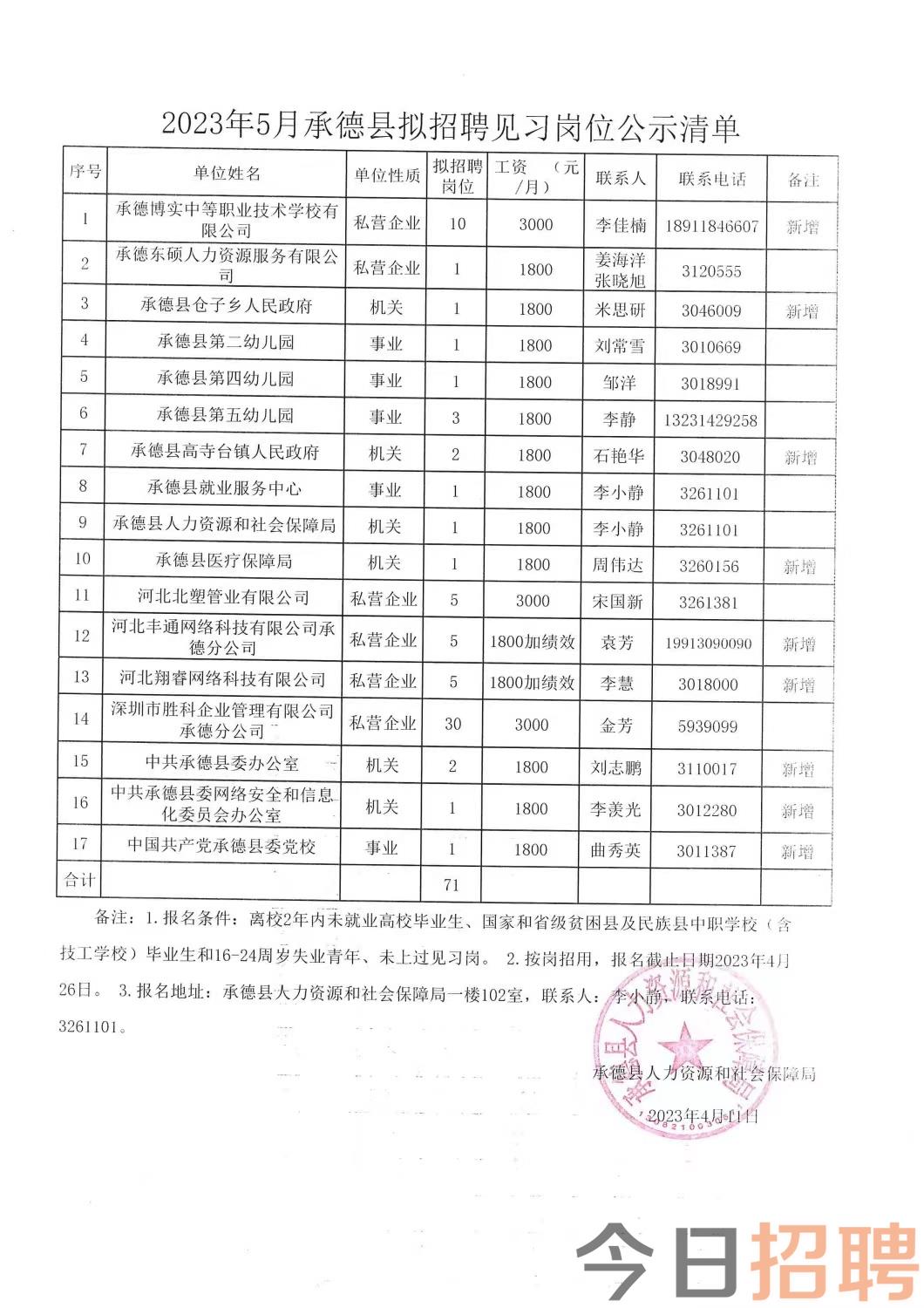 舒蘭招聘最新招聘信息概述，舒蘭最新招聘信息匯總