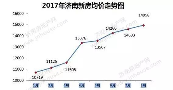 濟(jì)南房價(jià)走勢最新消息，市場分析與預(yù)測，濟(jì)南房價(jià)走勢最新消息，市場分析與未來預(yù)測