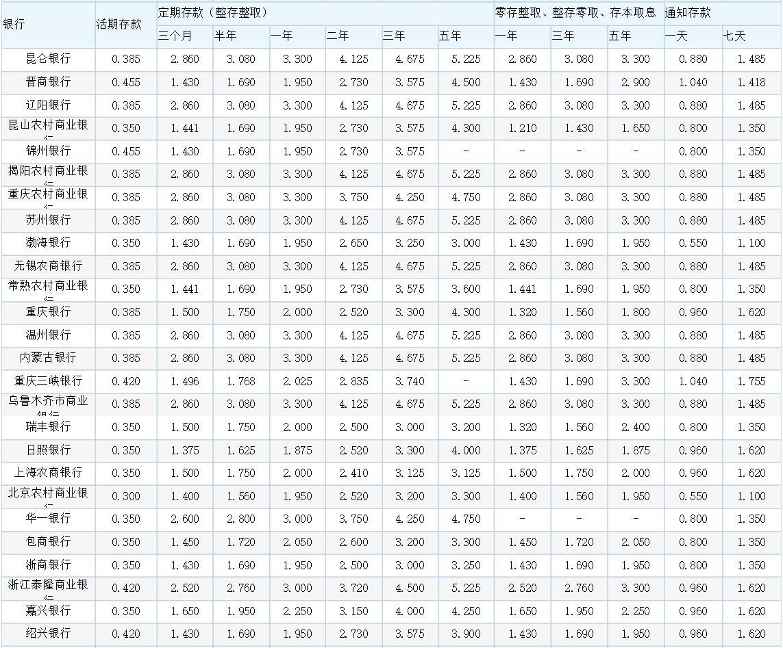 各銀行最新存款利率表概覽，最新銀行存款利率表全面解析