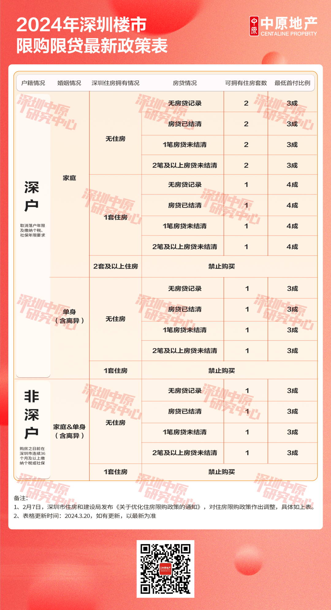 深圳樓市最新政策出臺(tái)，影響與展望，深圳樓市新政出爐，影響與展望