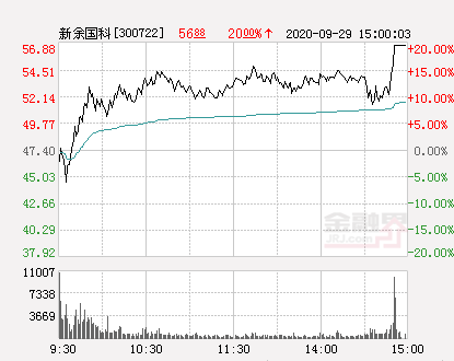 新余國科最新消息全面解析，新余國科最新消息全面解讀